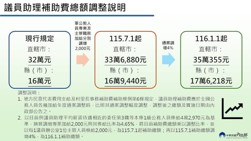 (內政部提供)