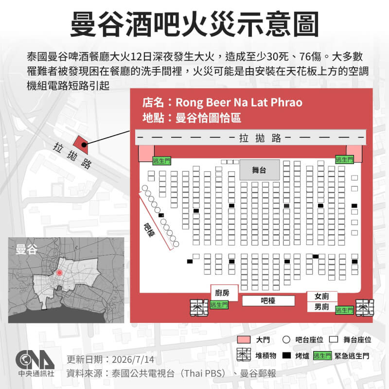 (中央社製圖)