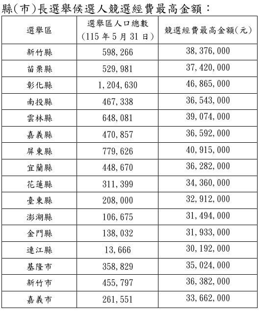 (中選會提供)