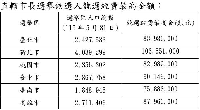 (中選會提供)
