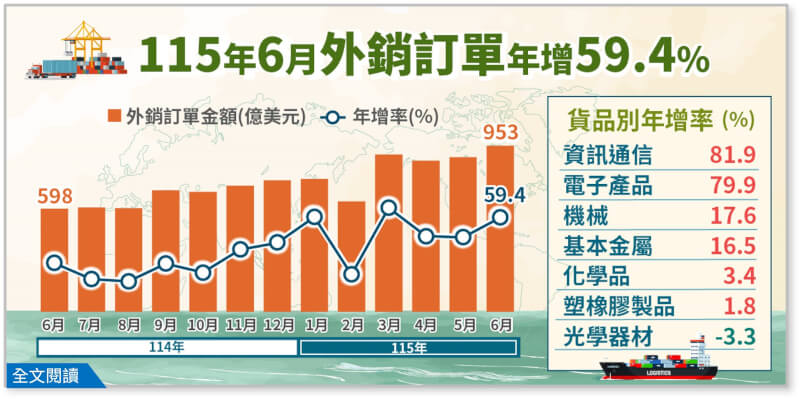 (圖取自經濟部網頁moea.gov.tw)