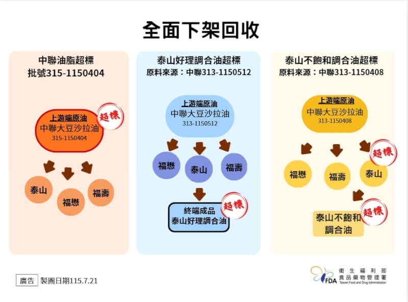 （食藥署提供）