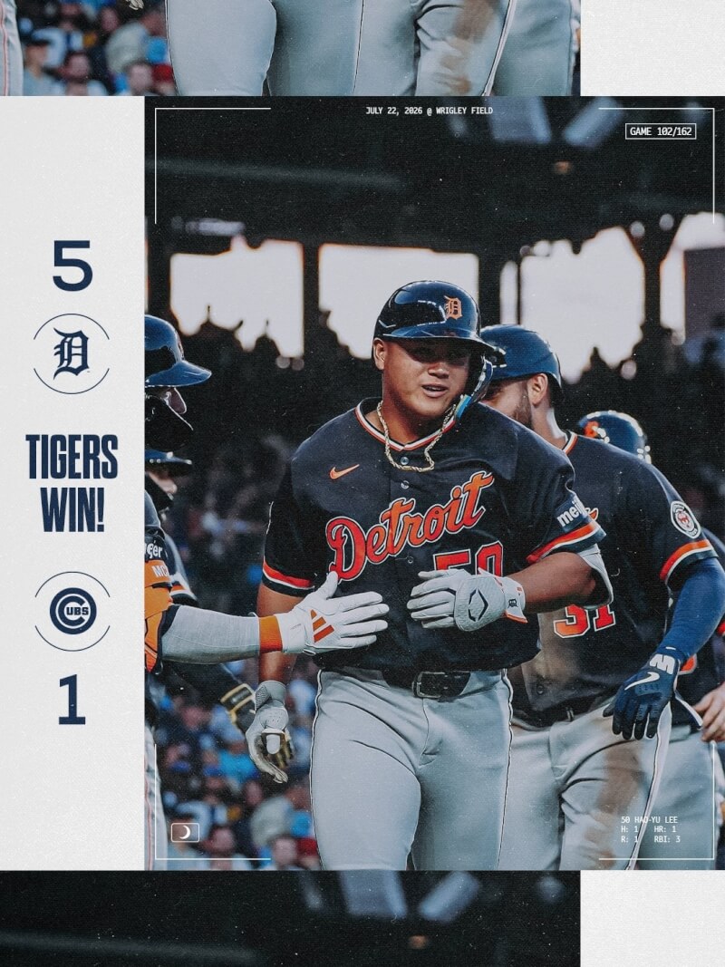 MLB台灣好手李灝宇擊出超前3分砲，助底特律老虎隊以5比1擊敗芝加哥小熊隊。（圖取自x.com/tigers）