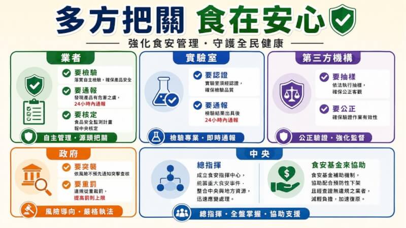 （衛福部提供）