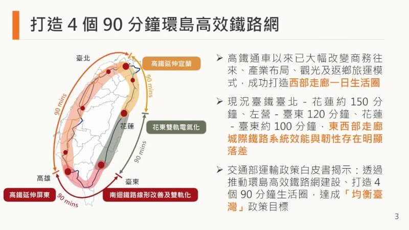 （交通部提供）