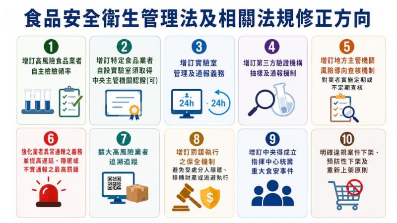 （衛福部提供）