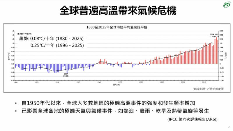 (農業部提供)