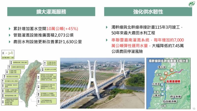(農業部提供)