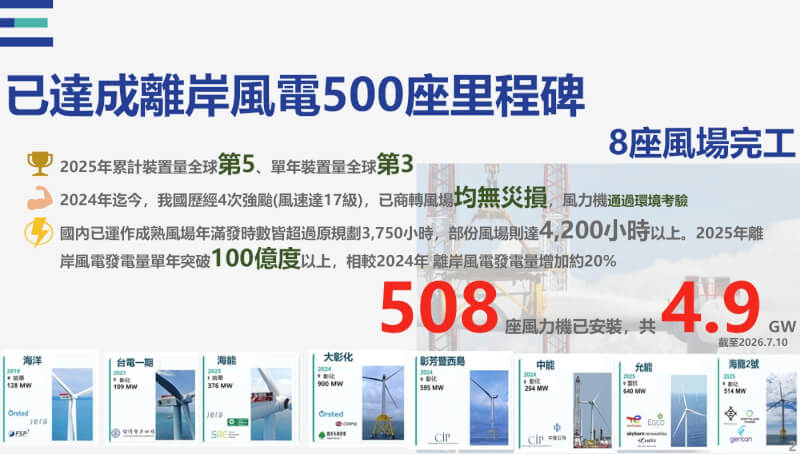 (經濟部提供)