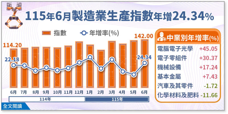 (經濟部提供)