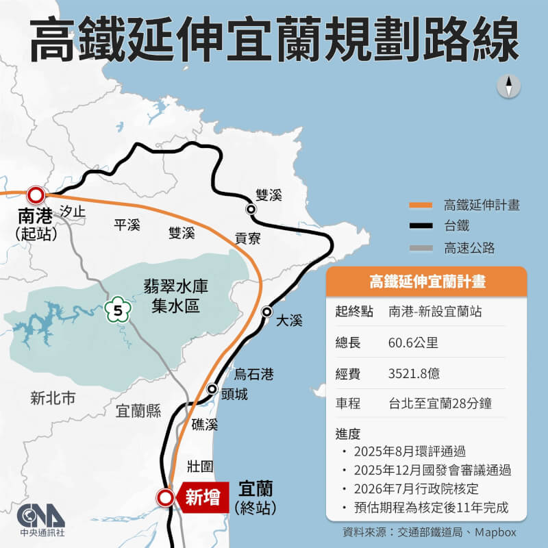 高鐵延伸宜蘭規劃路線。（中央社製圖）