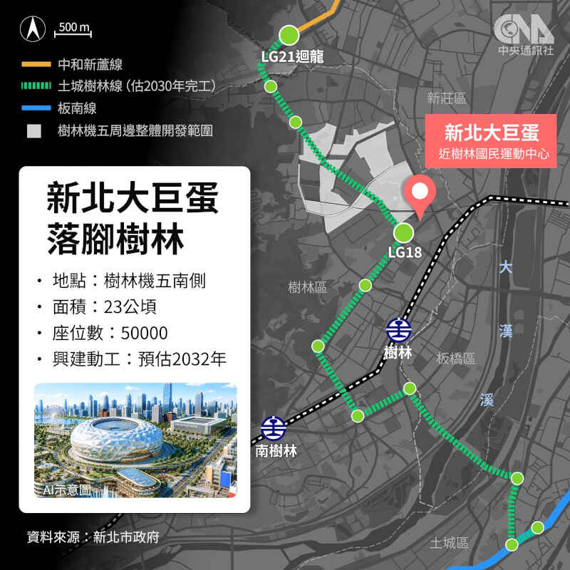 新北大巨蛋落腳「樹林機五」，預期2032年可以興建。樹林機五位於樹林運動中心南側，地處樹林區、新莊區及板橋區交界。（中央社製圖）