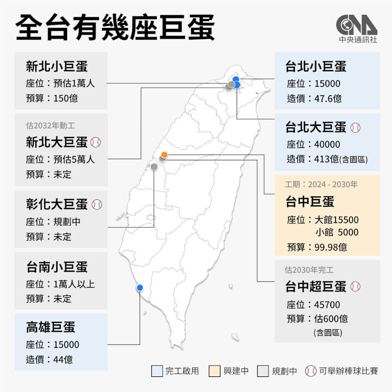全台巨蛋分布圖。（中央社製圖）