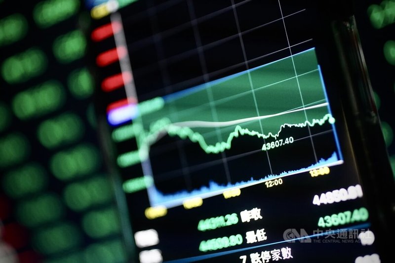 台股24日開低走低，終場下跌1195.97點，為歷史第9大跌點，摜破季線約43964點。中央社記者裴禛攝　115年7月24日