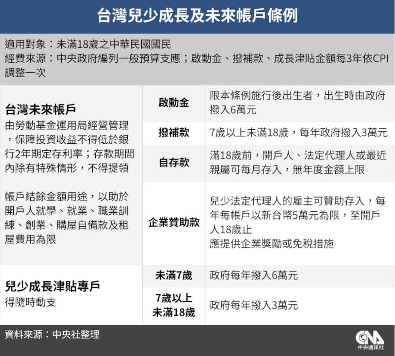 (中央社製表)