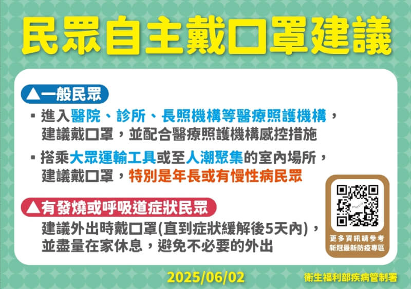 （圖取自疾管署網頁）
