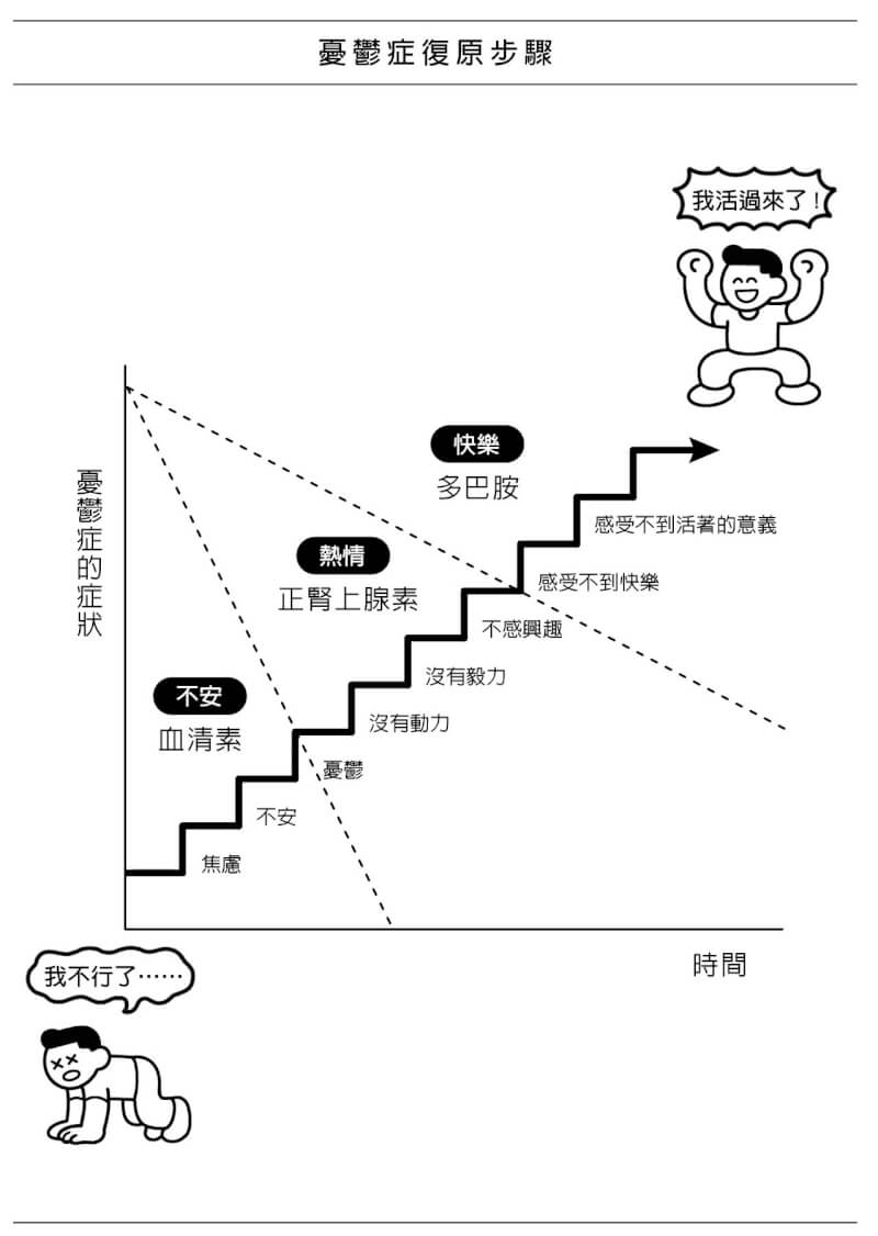 （如何出版《半憂鬱》提供）