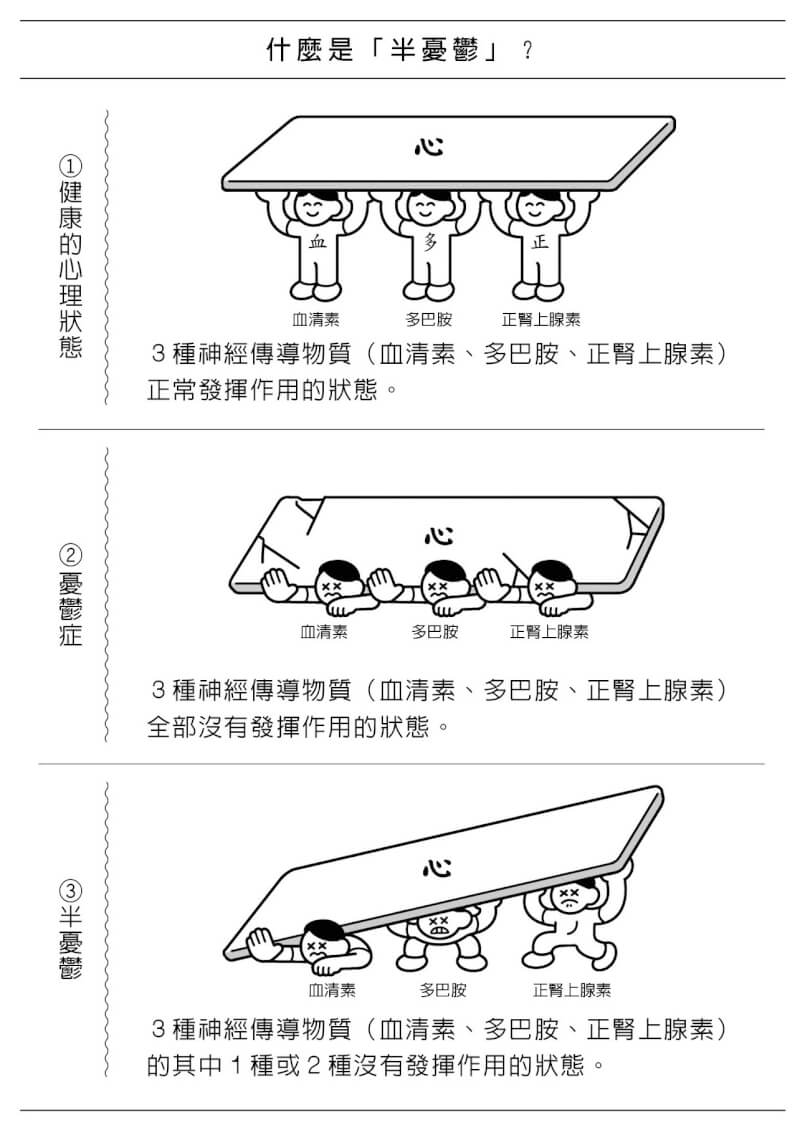 （如何出版《半憂鬱》提供）
