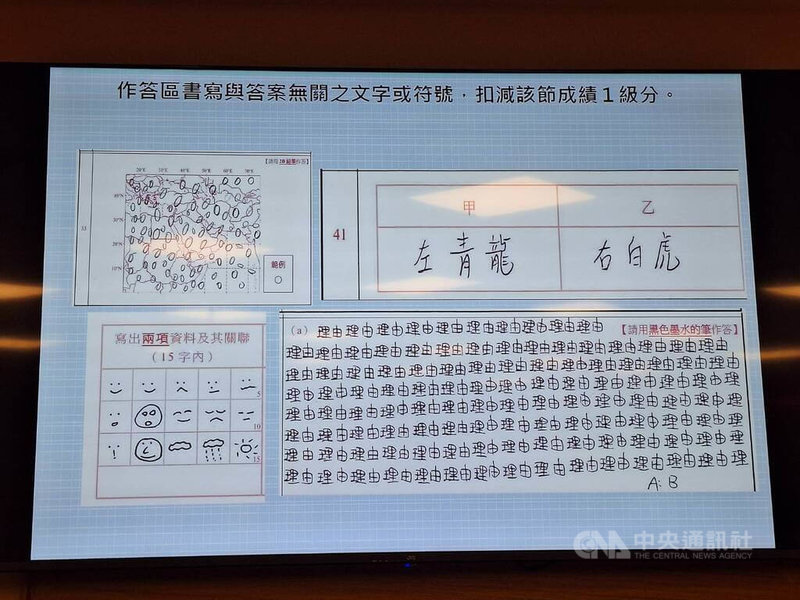 大考中心考試委員會27日召開會議，審議115學年分科測驗考生違規事宜，有考生於作答區書寫與答案無關的文字或符號，扣減該節成績1級分。中央社記者許秩維攝　115年7月27日