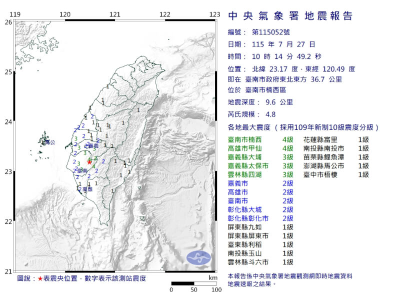 27日上午10時14分南部地區發生有感地震，震央位在台南市楠西區。（圖取自氣象署網頁cwa.gov.tw）