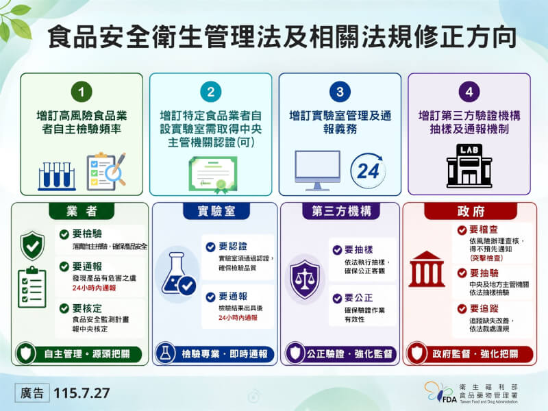 (食藥署提供)