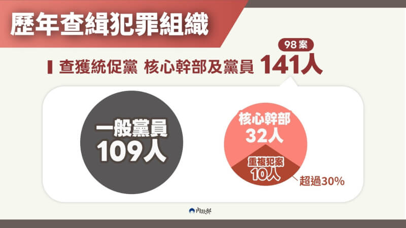 (內政部提供)