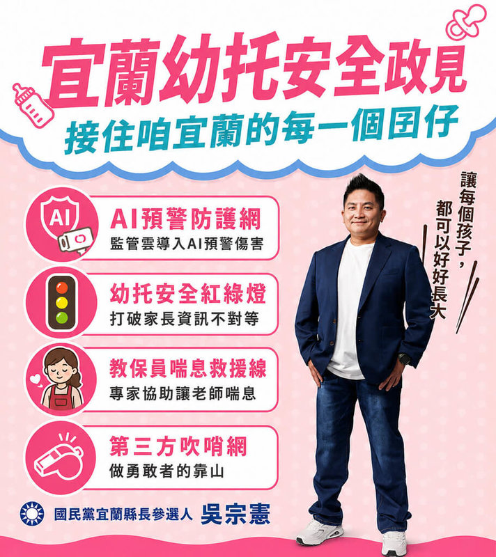 國民黨宜蘭縣長參選人吳宗憲30日提出「幼托安全4方針」，盼從預防、資訊公開、人力支持到監督，全方位守護孩子安全。（吳宗憲競選辦公室提供）中央社記者王朝鈺傳真 115年7月30日