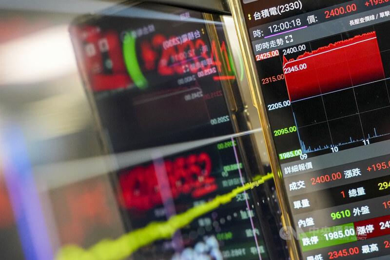 台積電美國存託憑證（ADR）上漲7.64%，激勵台積電31日股價同步走高。 中央社記者鄭清元攝 115年7月31日