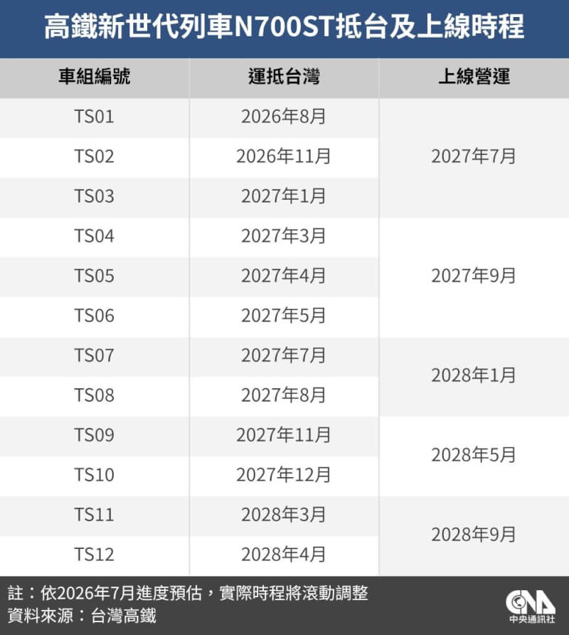 (中央社製圖)