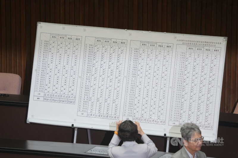 立法院會去年11月7日進行國家通訊傳播委員會（NCC）人事同意權案記名投票，在藍白均投下不同意票的情況下，4位被提名人全遭到否決。（中央社檔案照片）