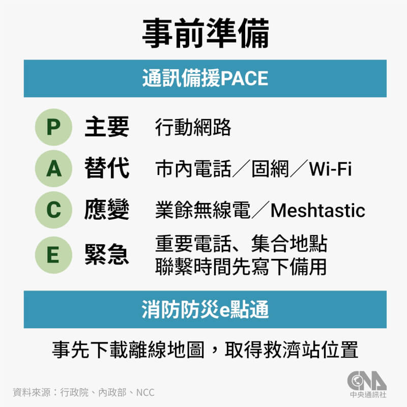 (中央社製圖)