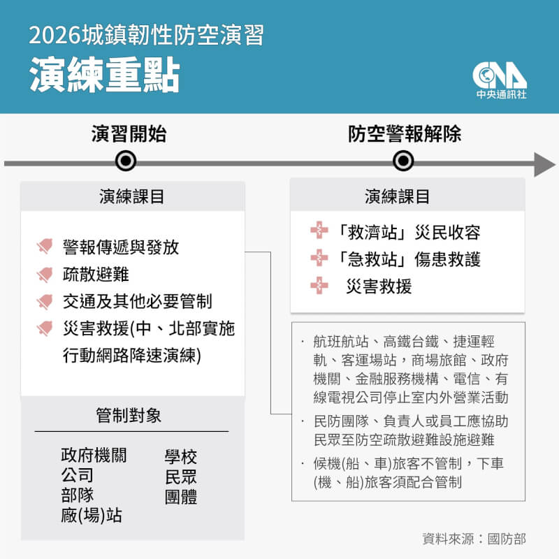 (中央社製圖)