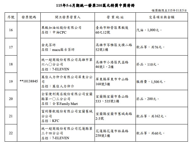 (圖取自財政部賦稅署網頁dot.gov.tw)