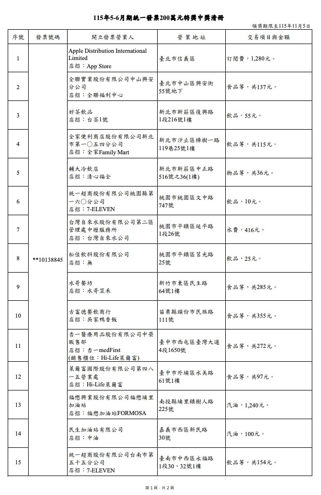 (圖取自財政部賦稅署網頁dot.gov.tw)