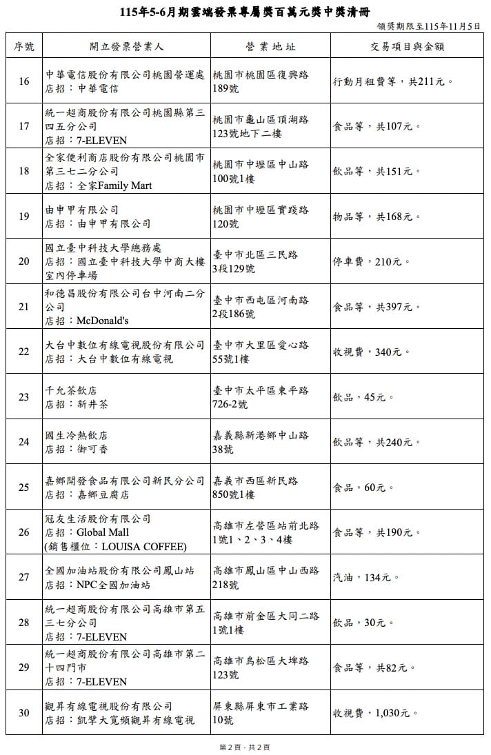 (圖取自財政部賦稅署網頁dot.gov.tw)