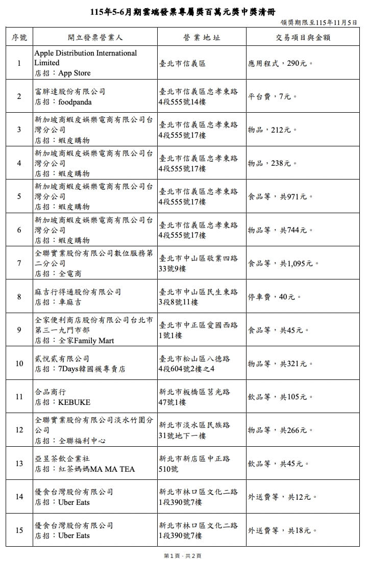 (圖取自財政部賦稅署網頁dot.gov.tw)