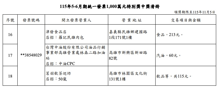 (圖取自財政部賦稅署網頁dot.gov.tw)