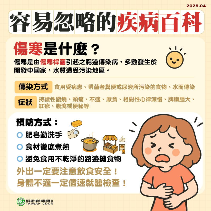 疾管署公布今年首例本土傷寒確定病例，為中部70多歲女性，接觸者45人，採檢同住、有症狀者4人皆陰性，目前感染源不明；呼籲民眾注意飲食及手部清潔。（圖取自疾管署網頁cdc.gov.tw）