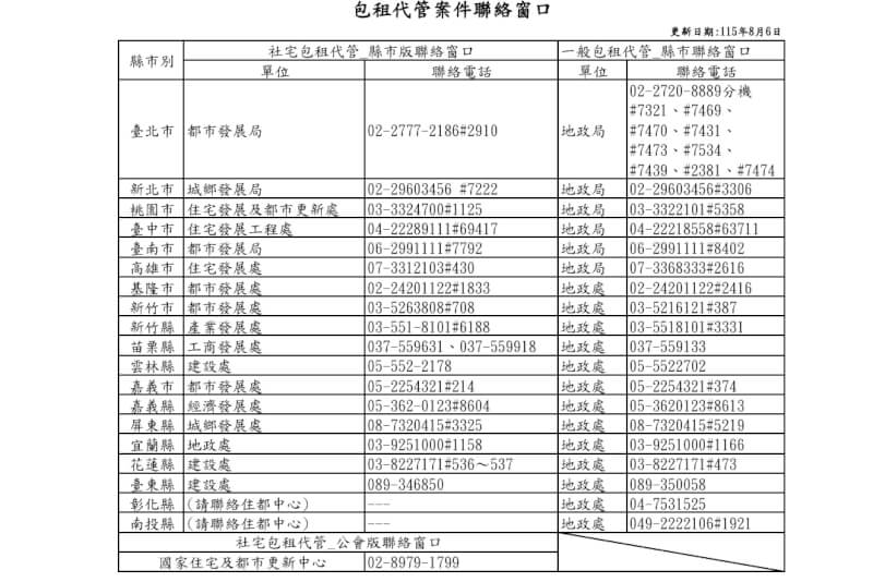 兆基案　內政部：督促業者積極履約或轉讓契約 | 政治 | 中央社 CNA