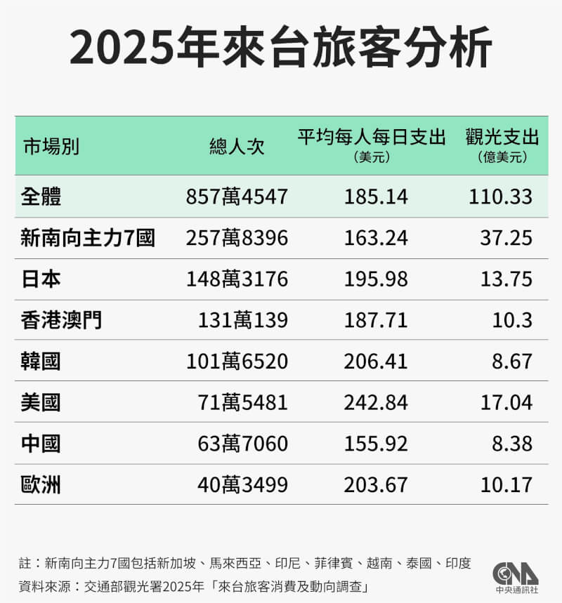 （中央社製圖）