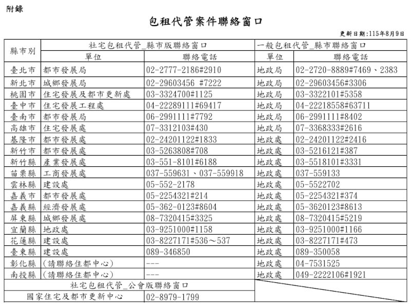 內政部提供國家住都中心及各地方政府專案聯絡窗口，統一受理房東房客相關諮詢及協助。（內政部提供）