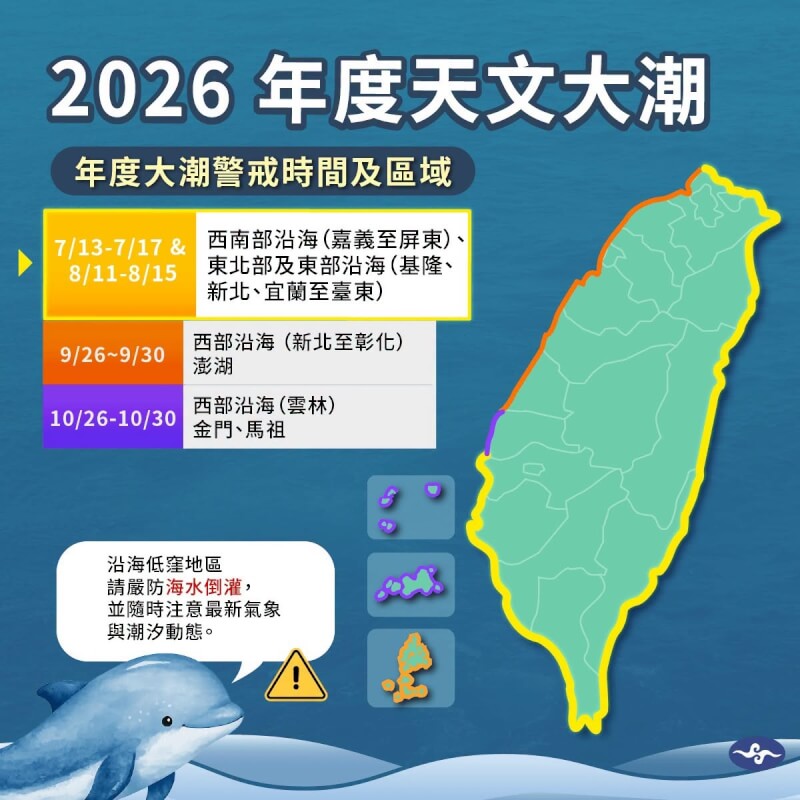 氣象署提醒，自11日起至15日大潮重點影響區域包含嘉義至屏東沿海，以及基隆、新北、宜蘭至台東沿海，民眾應慎防積淹水。 （圖取自facebook.com/climate.taiwan）