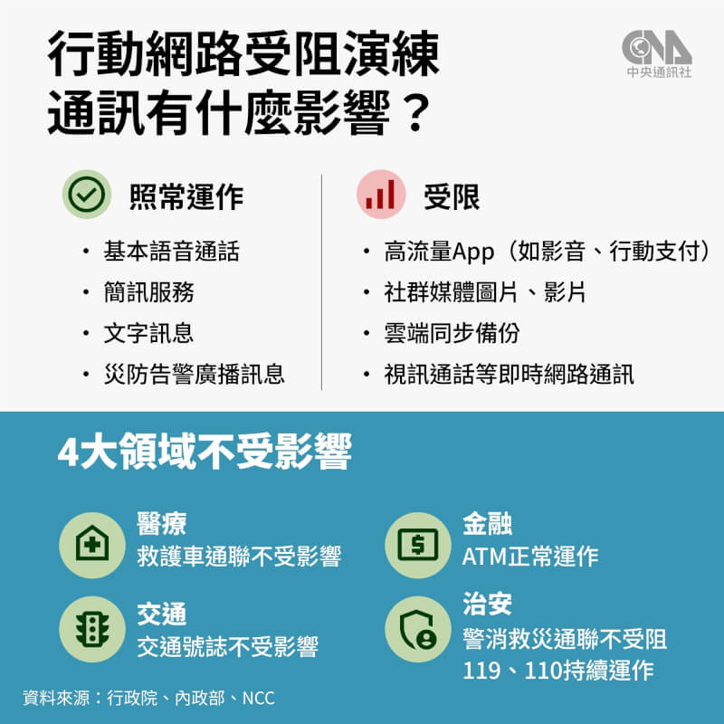 (中央社製圖)