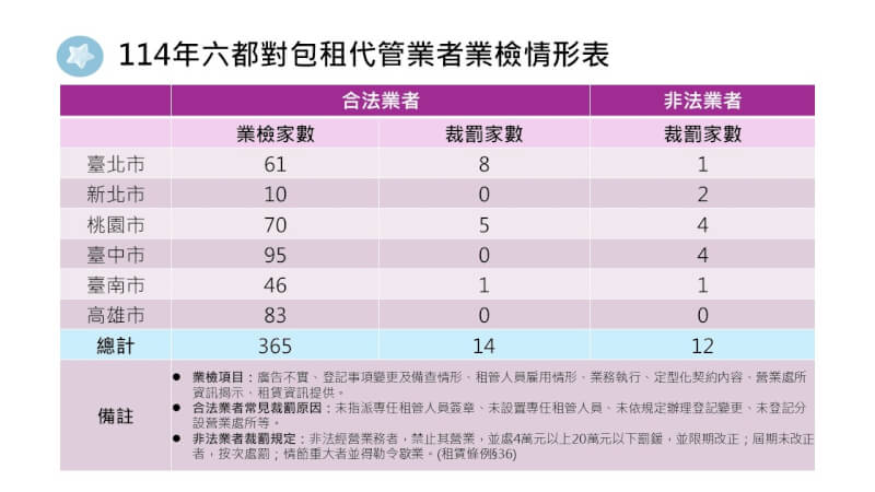 （內政部提供）