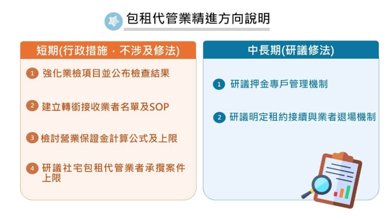 精進包租代管　內政部研議增營業保證金、限承攬件數 | 產經 | 中央社 CNA