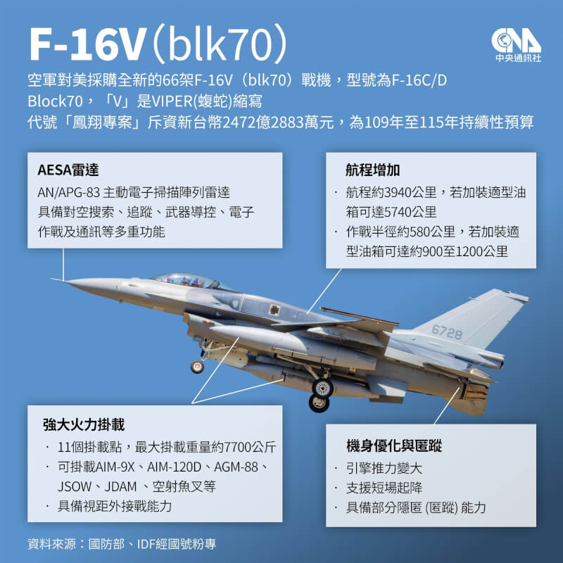 F-16V（blk70）戰機介紹。（中央社製圖）