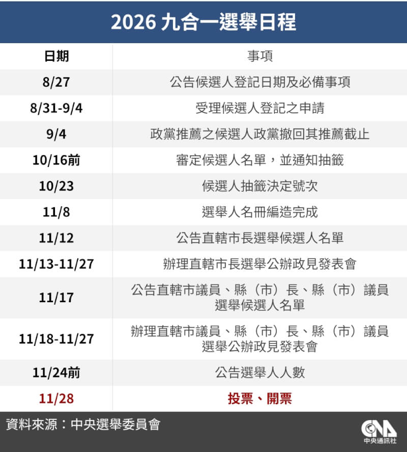 (中央社製圖)