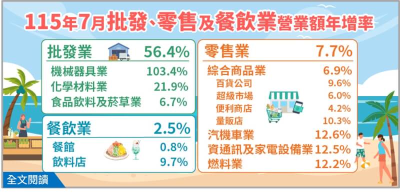 (圖取自經濟部網頁www.moea.gov.tw/)