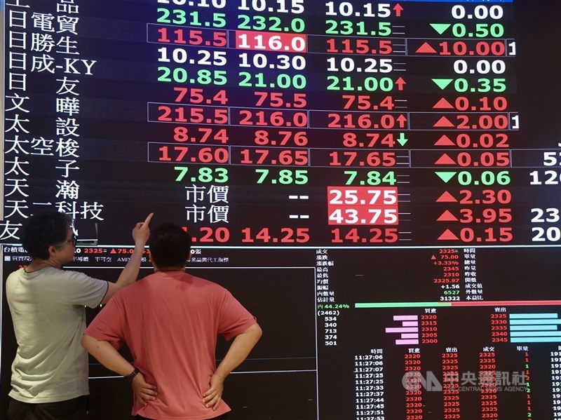 台股熱絡，券商公會盼放寬券商授信業務不能超過淨值4倍與負債淨值比不能超過6倍的限制，金管會27日表示，市場整體比例距離上限都還有一段距離，目前不會調整規定。（中央社檔案照片）