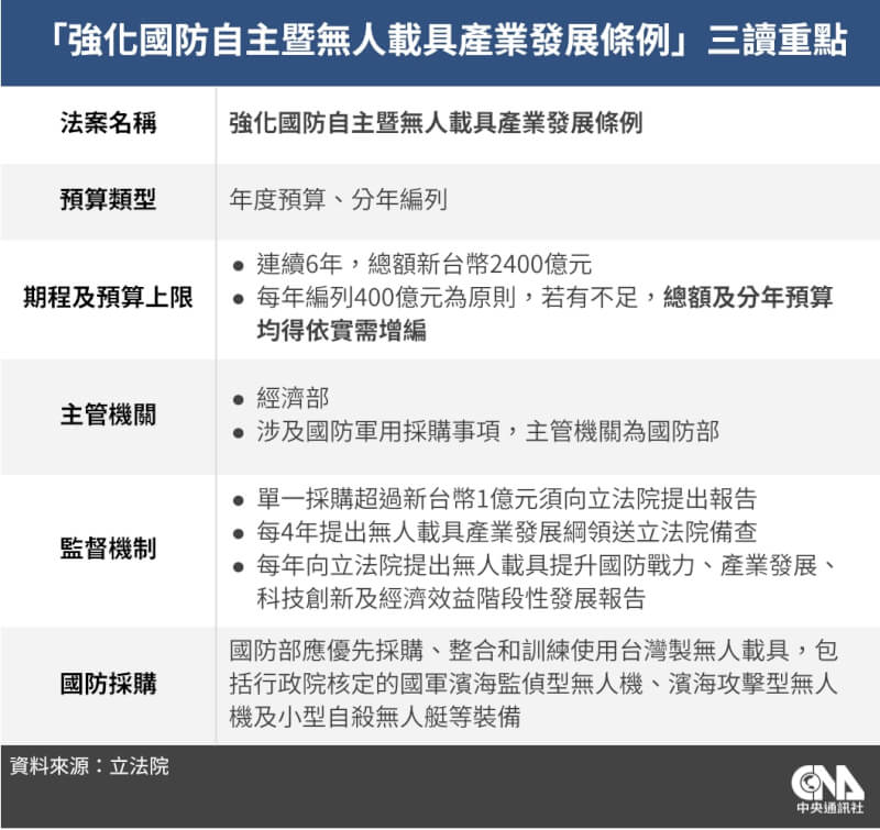 Image 20: (中央社製圖)